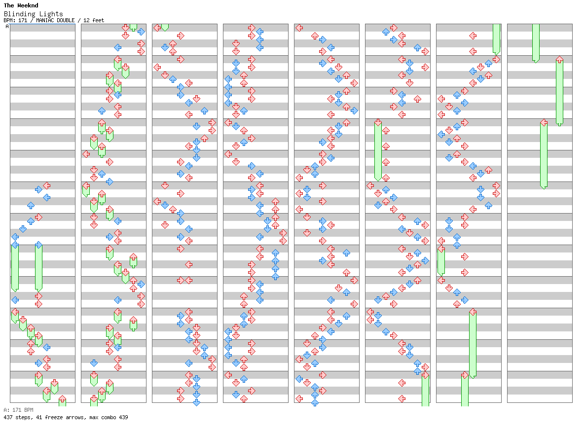 Blinding Lights / 8 / MANIAC