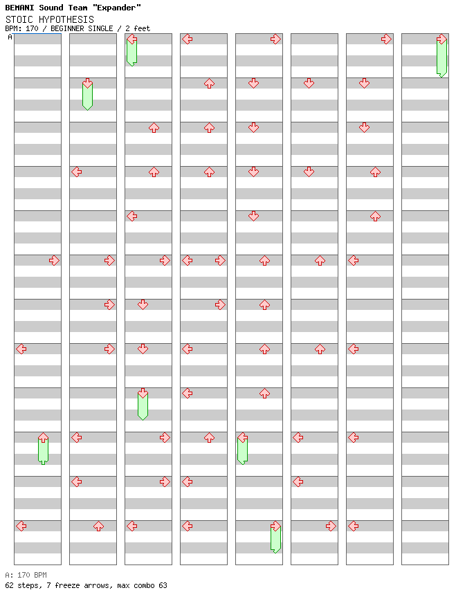STOIC HYPOTHESIS / 4 / BEGINNER