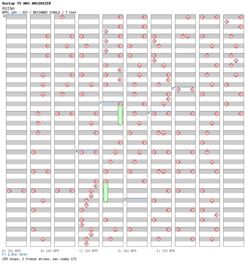 RUINA / 4 / BEGINNER