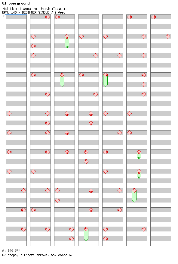 Ashikamisama no fukkatsusai / 4 / BEGINNER