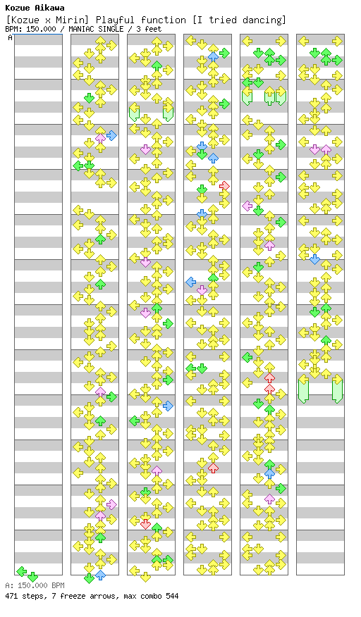 [Kozue x Mirin] Playful function [I tried dancing] / 4 / MANIAC