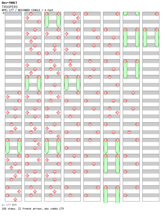 TROOPERS / 4 / BEGINNER