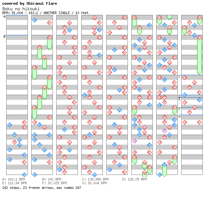 Boku no hikouki (cover) / 4 / ANOTHER
