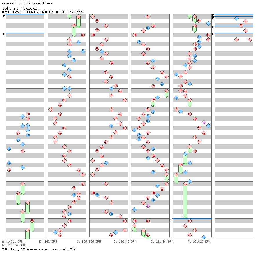 Boku no hikouki (cover) / 8 / ANOTHER