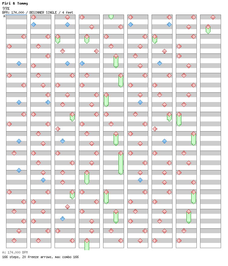 99percent / 4 / BEGINNER