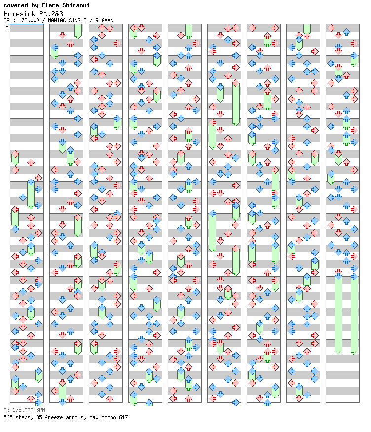 Homesick Pt.2&3 (cover) (8Chasey Charts) / 4 / MANIAC