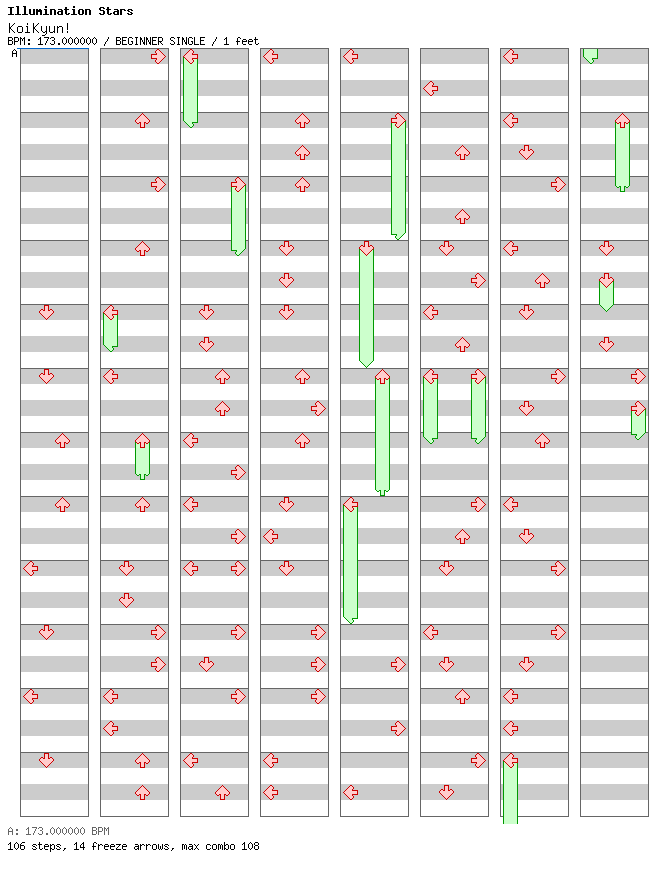 KoiKyun! / 4 / BEGINNER