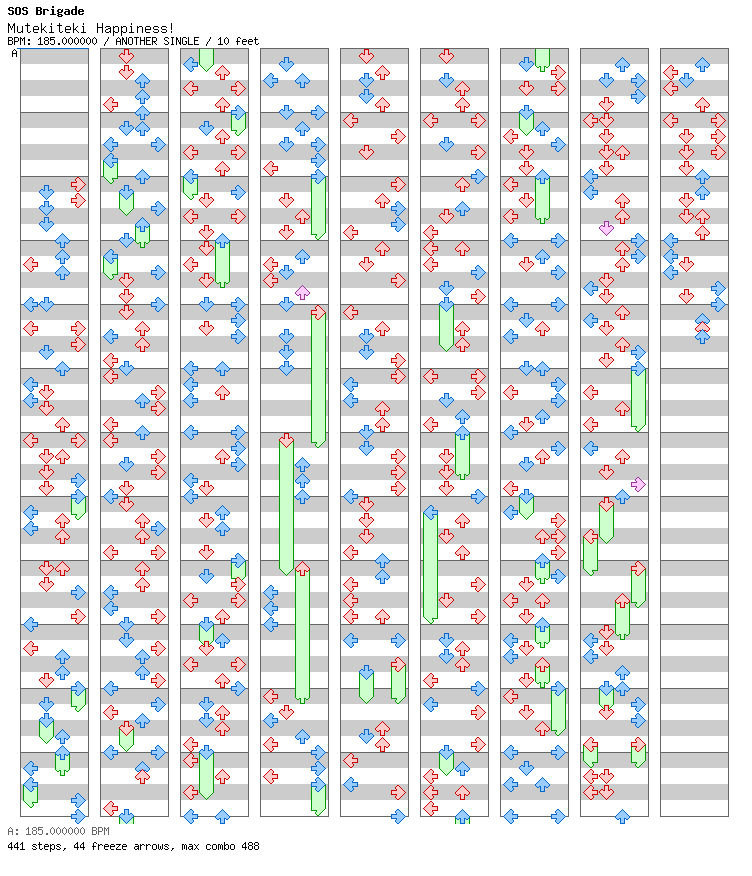 Mutekiteki Happiness! / 4 / ANOTHER