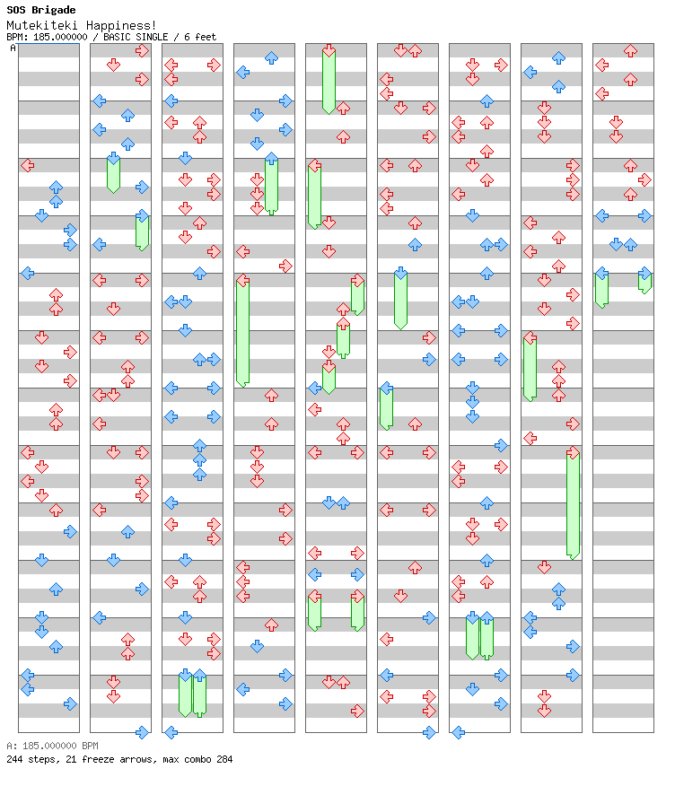 Mutekiteki Happiness! / 4 / BASIC