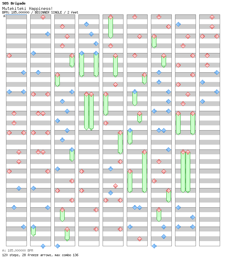 Mutekiteki Happiness! / 4 / BEGINNER