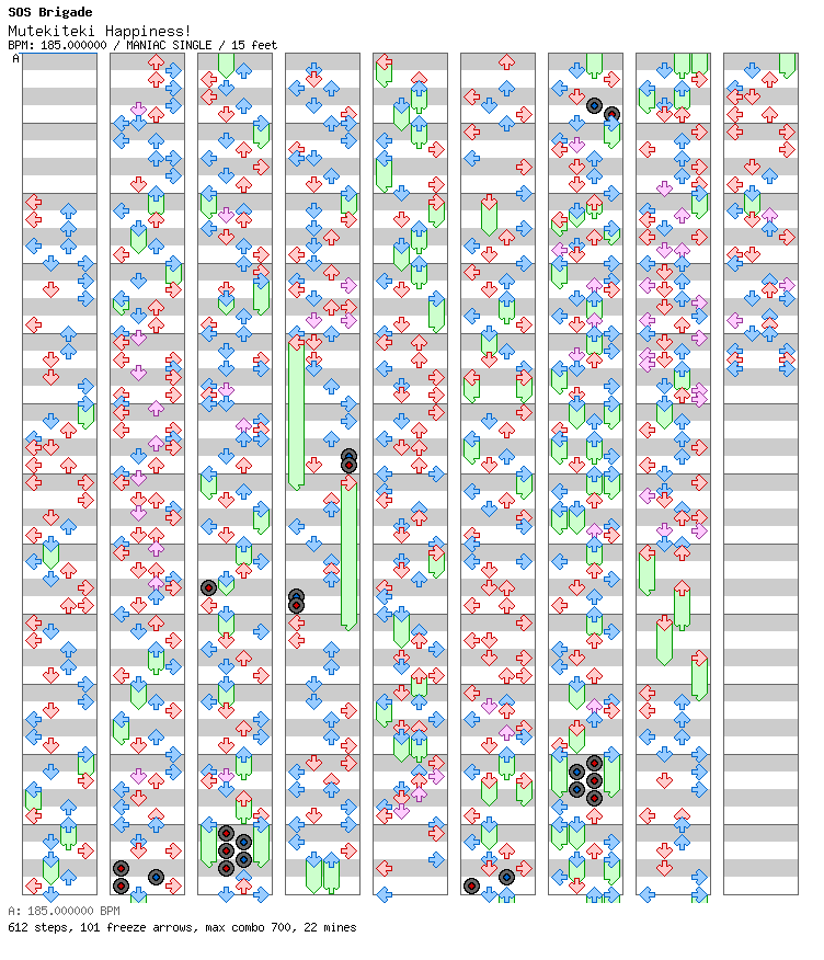 Mutekiteki Happiness! / 4 / MANIAC
