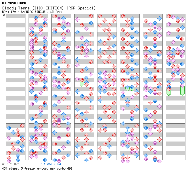 Bloody Tears (IIDX EDITION) (RGR-Special) / 4 / SMANIAC