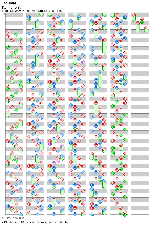 Different / 4 / ANOTHER