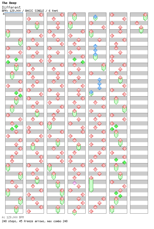 Different / 4 / BASIC