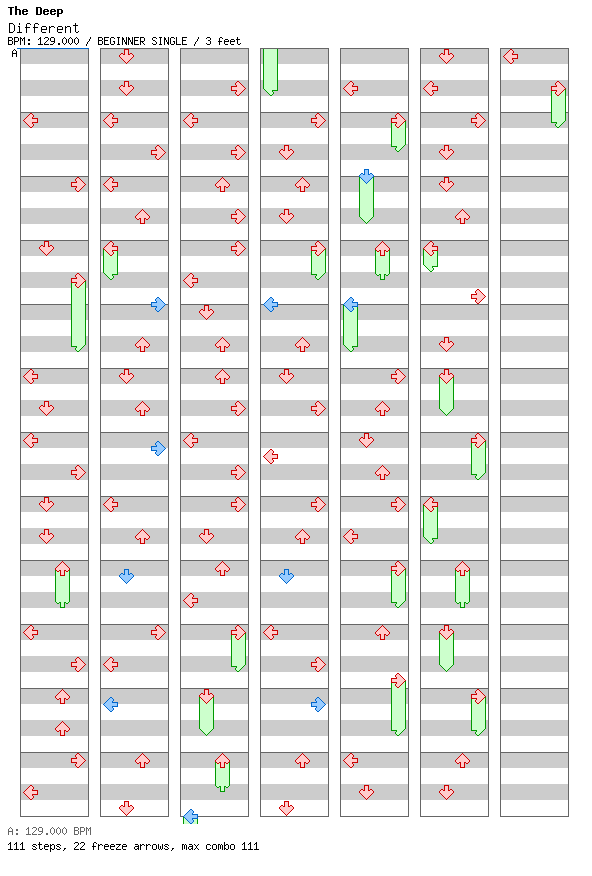 Different / 4 / BEGINNER
