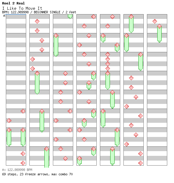 I Like To Move It / 4 / BEGINNER