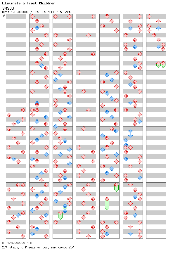 SMSOU / 4 / BASIC