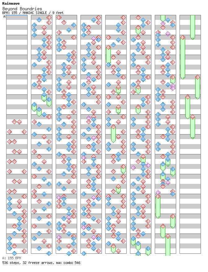 Beyond Boundries / 4 / MANIAC