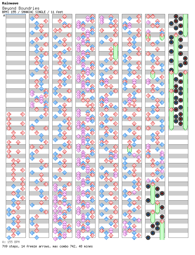 Beyond Boundries / 4 / SMANIAC