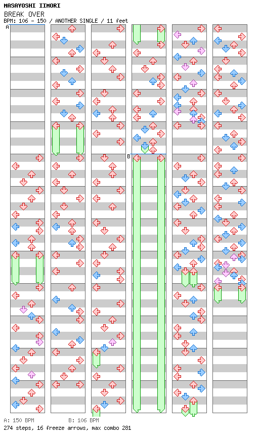 BREAK OVER / 4 / ANOTHER
