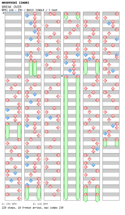 BREAK OVER / 4 / BASIC