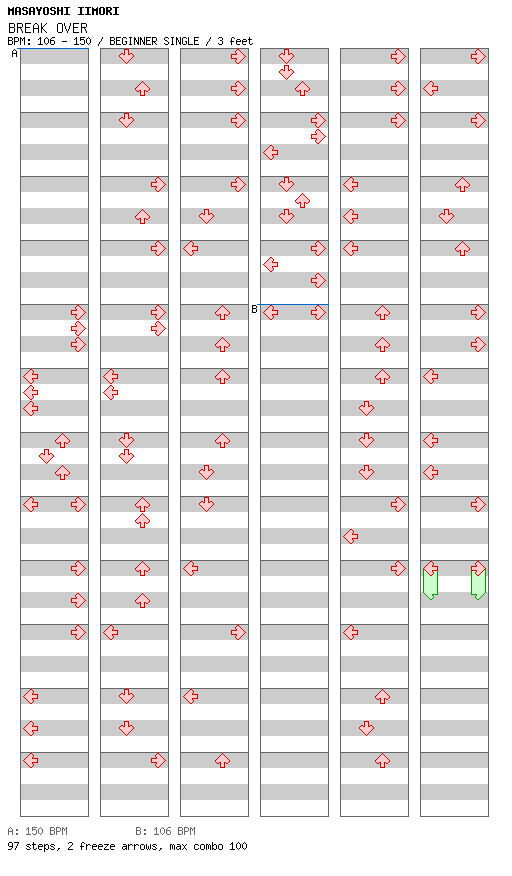 BREAK OVER / 4 / BEGINNER