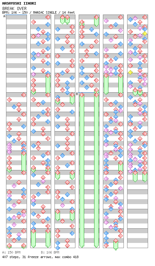 BREAK OVER / 4 / MANIAC