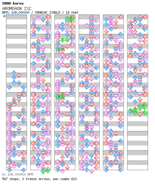 AROMDAON 21C / 4 / SMANIAC