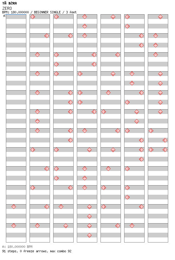 ZERO / 4 / BEGINNER