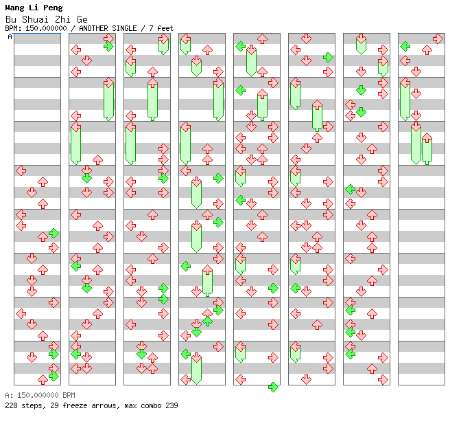 iFUTURELIST(DDR VERSION) / 4 / ANOTHER