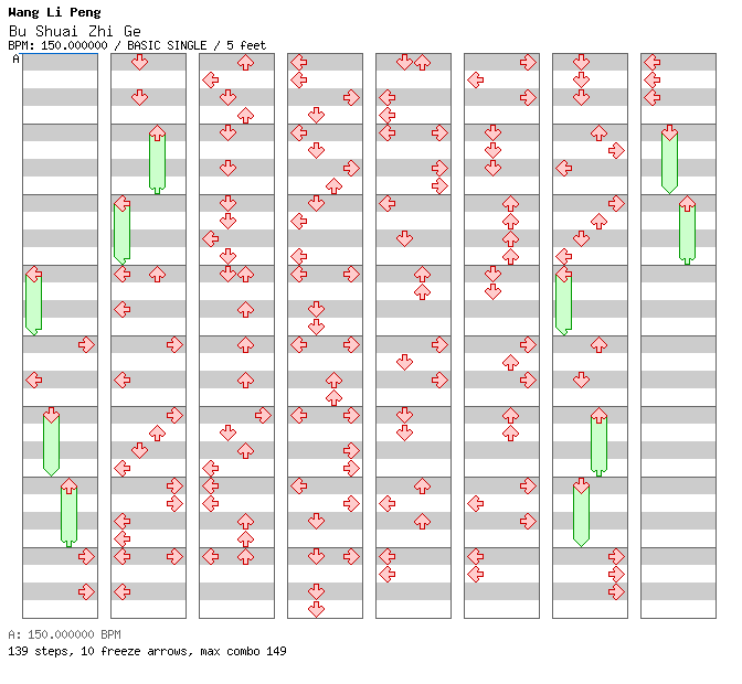 iFUTURELIST(DDR VERSION) / 4 / BASIC