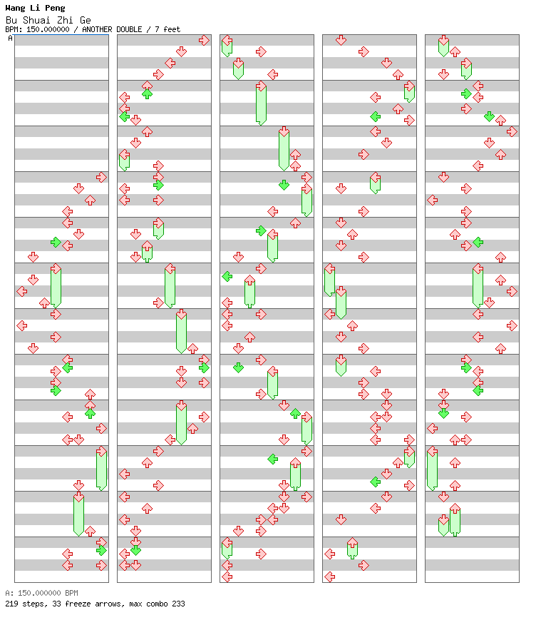 iFUTURELIST(DDR VERSION) / 8 / ANOTHER