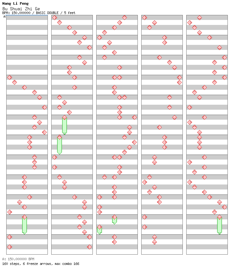 iFUTURELIST(DDR VERSION) / 8 / BASIC
