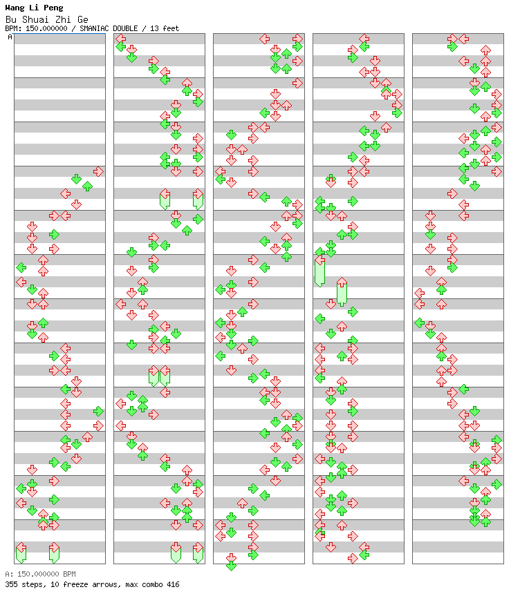 iFUTURELIST(DDR VERSION) / 8 / SMANIAC