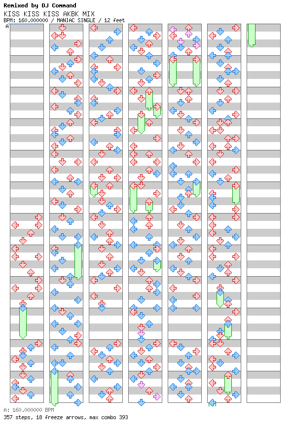 KISS KISS KISS Akiba koubou MIX / 4 / MANIAC