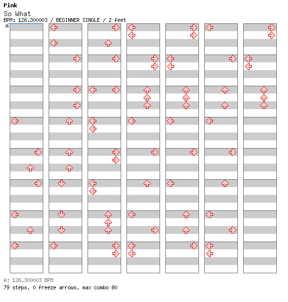 So What / 4 / BEGINNER