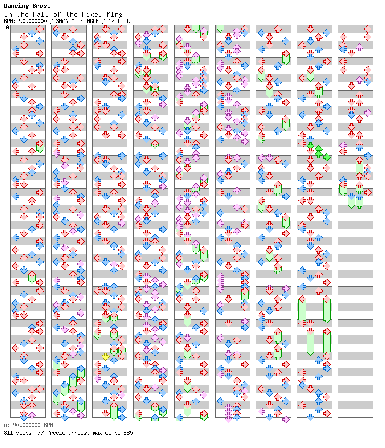 In The Hall Of The Pixel King (SM5-Special) / 4 / SMANIAC