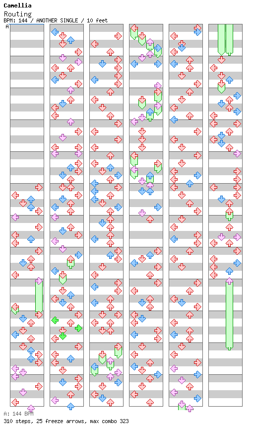 Routing / 4 / ANOTHER