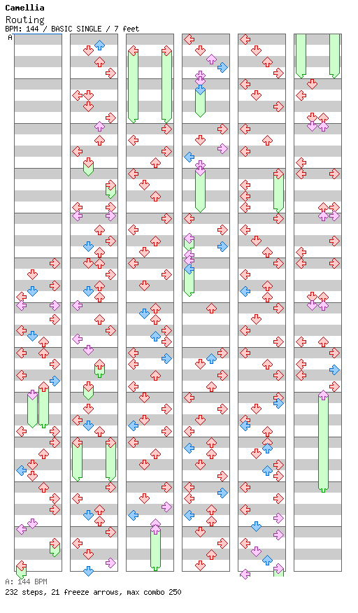 Routing / 4 / BASIC