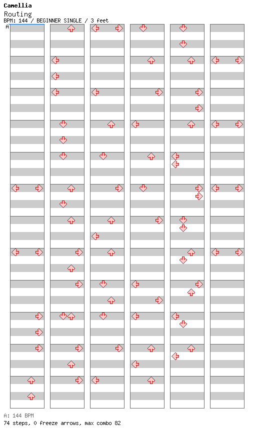 Routing / 4 / BEGINNER
