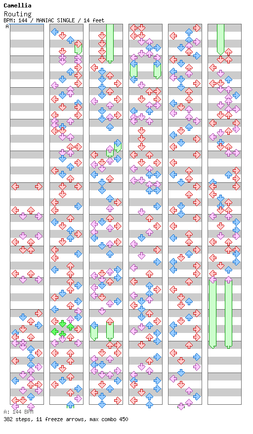 Routing / 4 / MANIAC