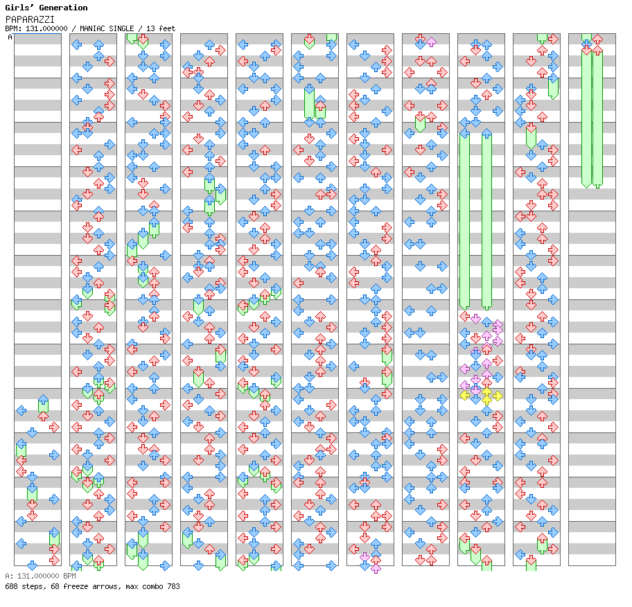 PAPARAZZI (Dance Edit) / 4 / MANIAC