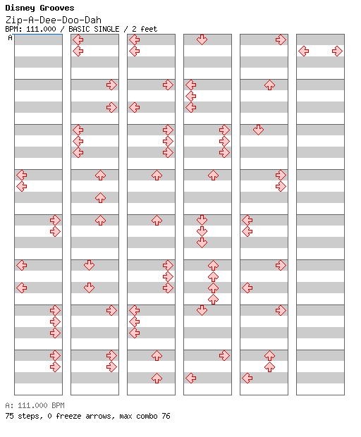Zip-A-Dee-Doo-Dah / 4 / BASIC