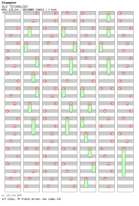 OLD TECHNOLOGY / 4 / BEGINNER