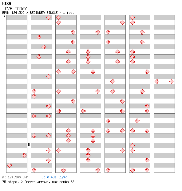 LOVE TODAY / 4 / BEGINNER