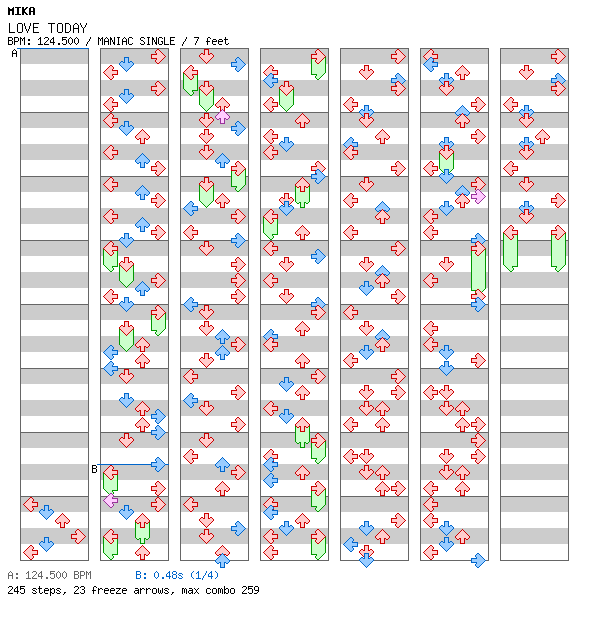 LOVE TODAY / 4 / MANIAC