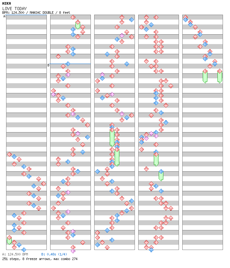 LOVE TODAY / 8 / MANIAC