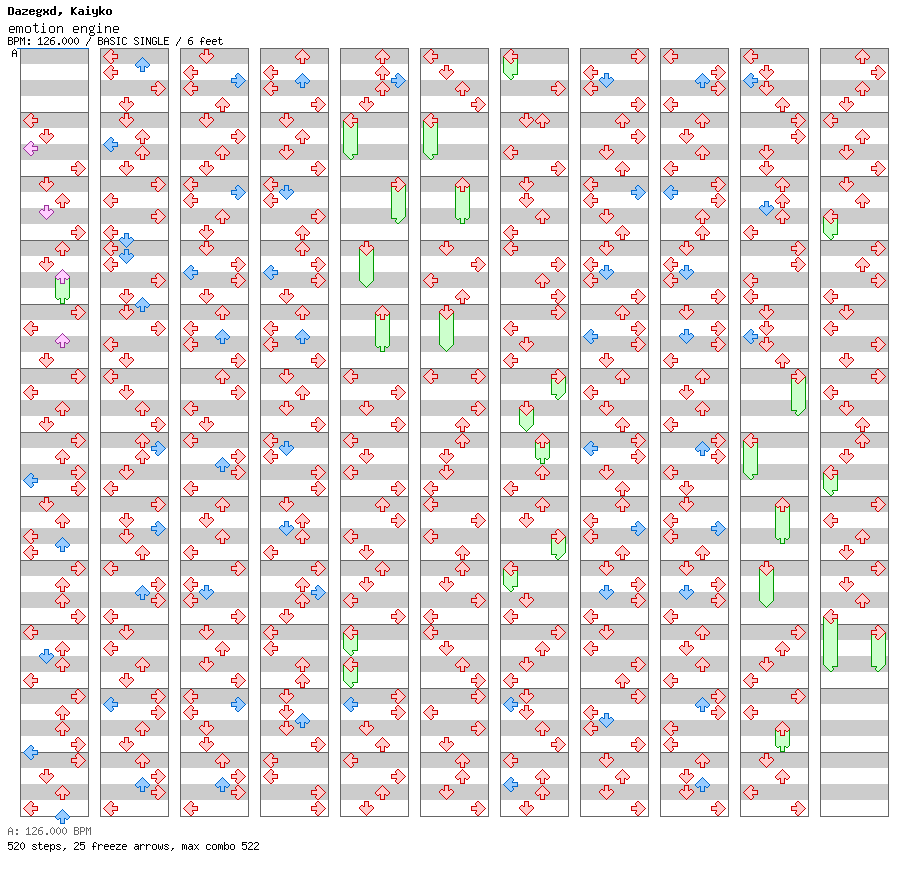 emotion engine / 4 / BASIC