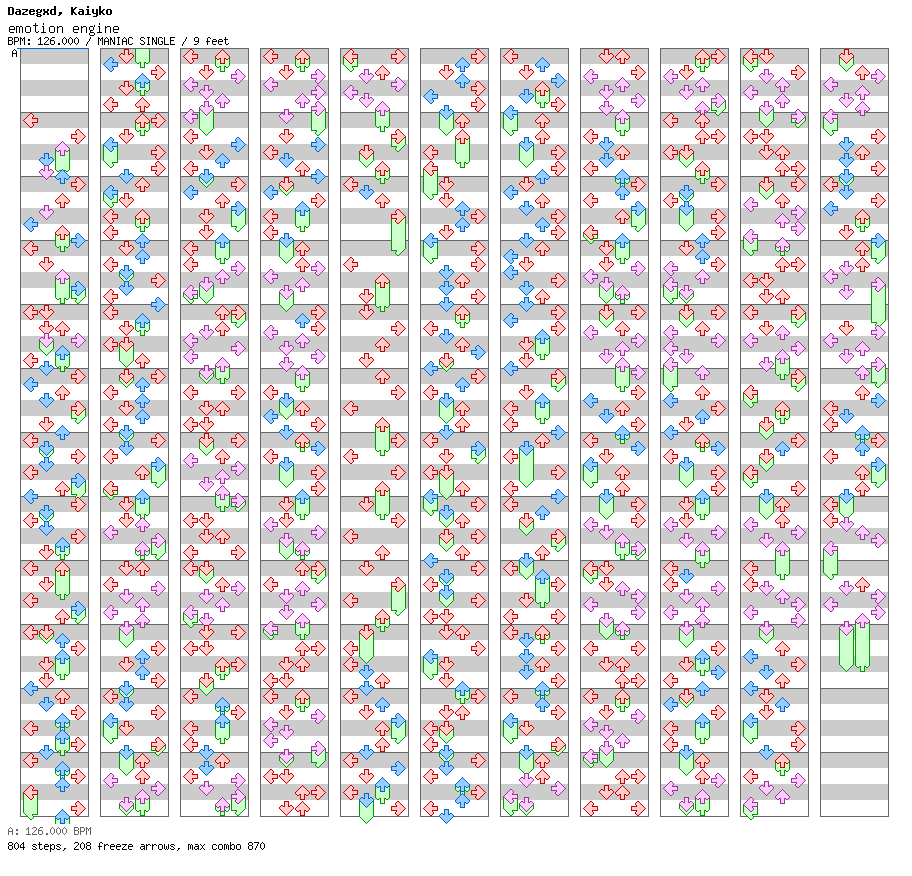 emotion engine / 4 / MANIAC