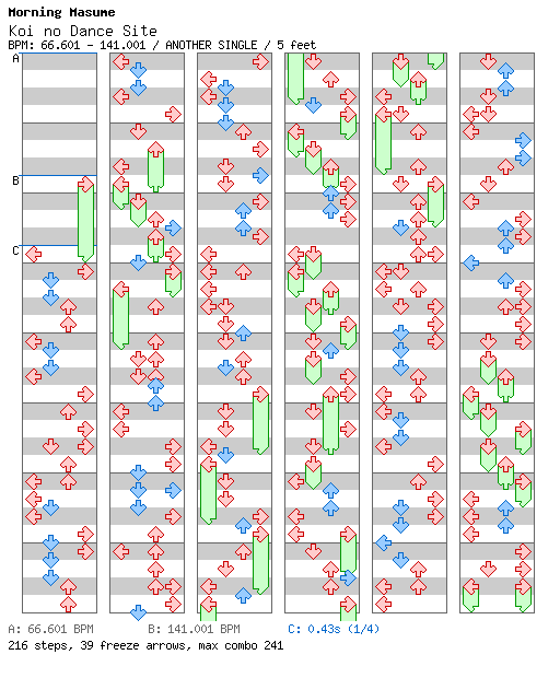 Koi No Dance Site / 4 / ANOTHER